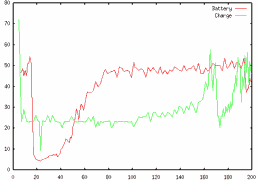 IBAM generated battery and charge profile